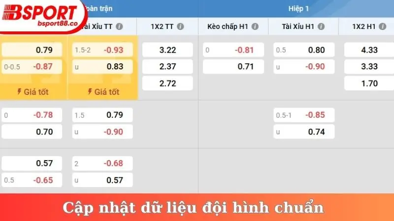 Cập nhật dữ liệu đội hình chuẩn