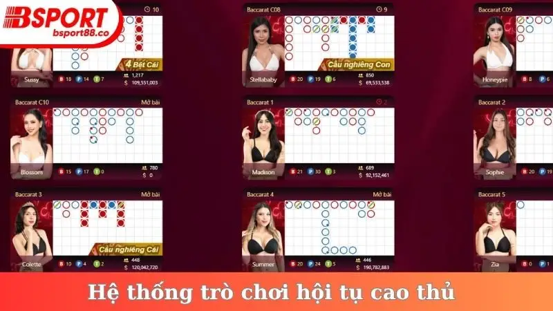 Hệ thống trò chơi hội tụ cao thủ