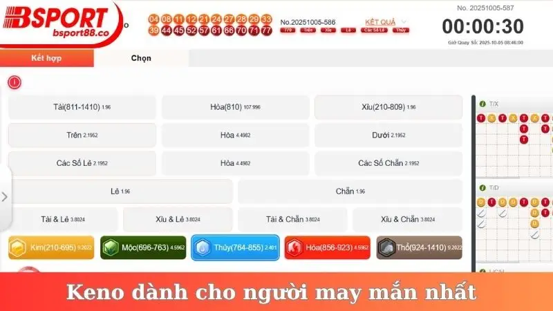 Keno dành cho người may mắn nhất