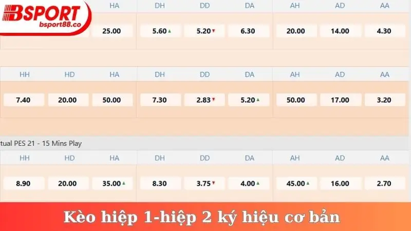 Kèo hiệp 1-hiệp 2 ký hiệu cơ bản