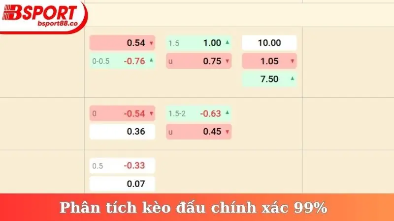 Phân tích kèo đấu chính xác 99%