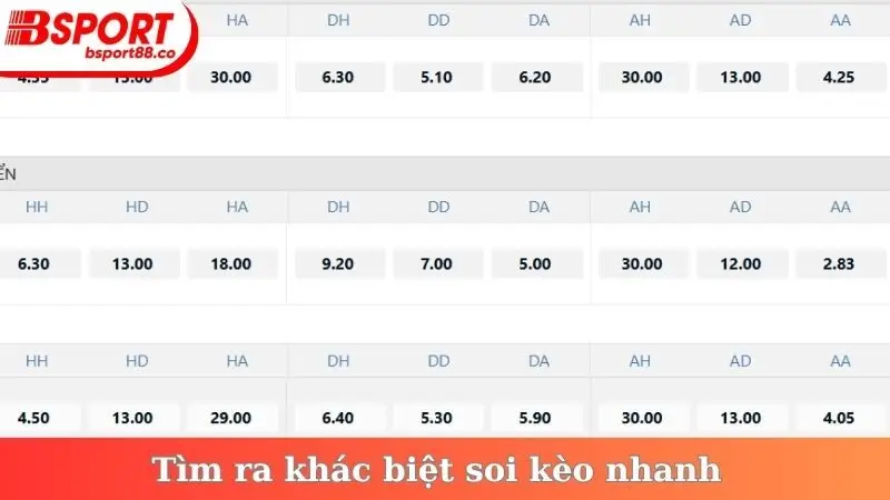 Tìm ra khác biệt soi kèo nhanh