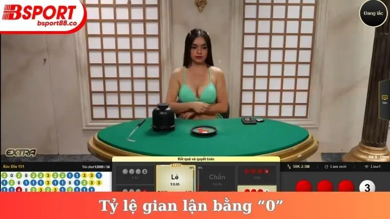 Tỷ lệ gian lận bằng “0”